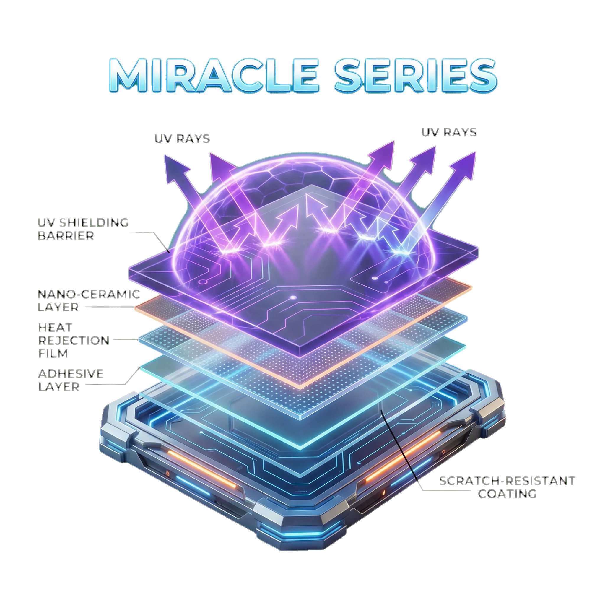 MIRACLE Series lapisan teknologi filem cermin